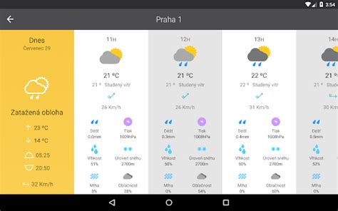 meteoblue ostrava|Ostrava: dlouhodobá předpověď počasí na 14 dní